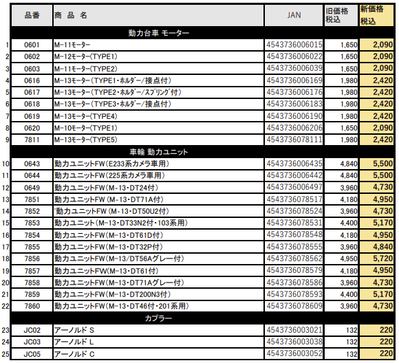 TOMIX】価格改定情報｜レイアウト用品・パーツなど⼀部商品が価格改定
