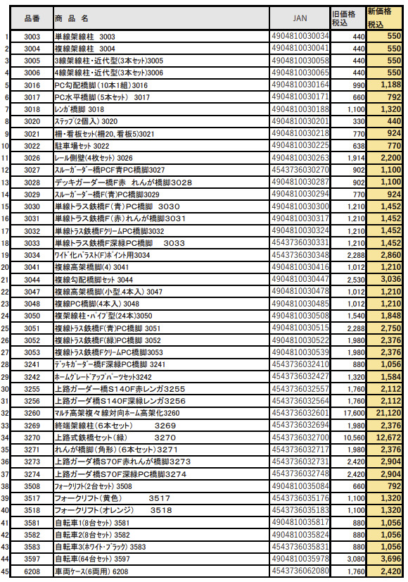 TOMIX】価格改定情報｜レイアウト用品・パーツなど⼀部商品が価格改定
