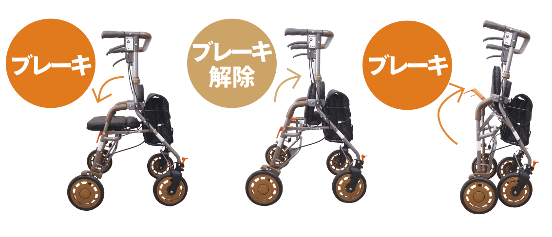 アイルウォークα | 福祉用具レンタル・デイサービスのアイルグループ