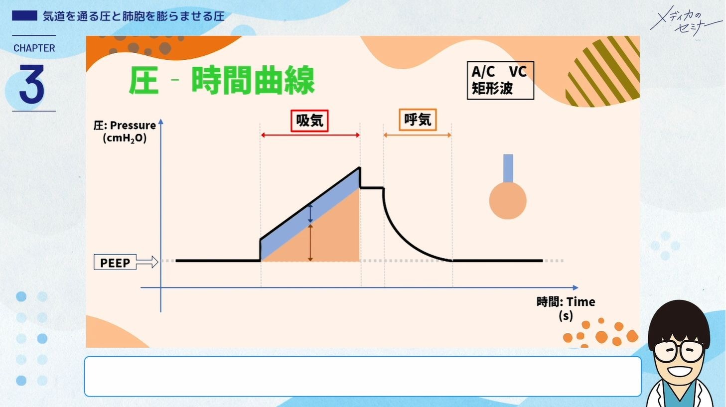 現場発！ 人工呼吸器 グラフィックの基本・非同調・アラーム対応