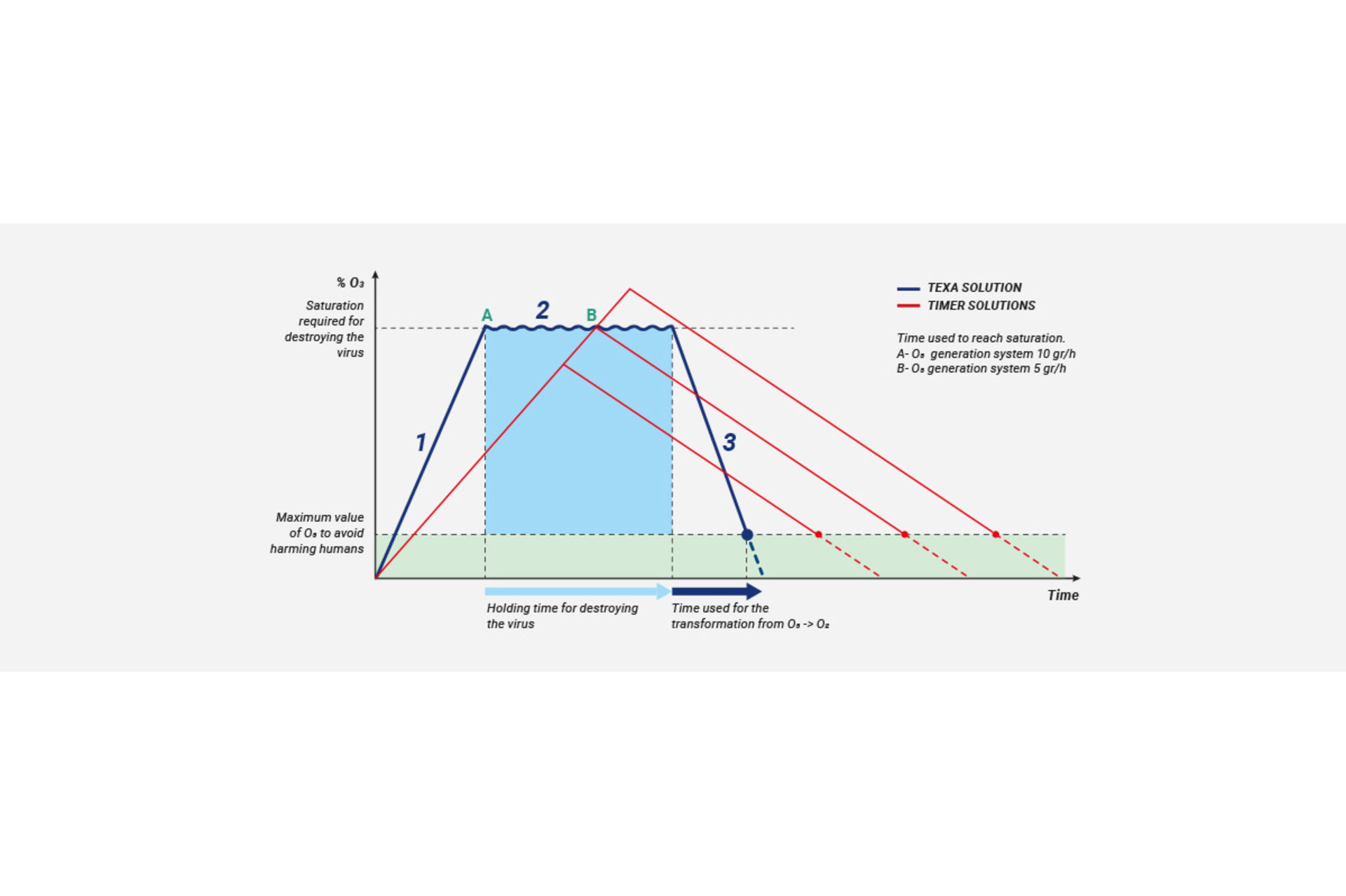 イタリア TEXA社製 オゾン発生器を導入しました！車内の消臭、除菌に