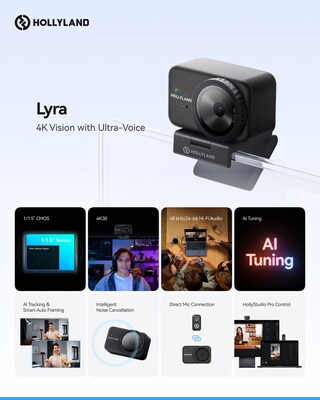 Hollyland Unveils Lyra 4K UHD Webcam with Pro-Level Audio-Visual