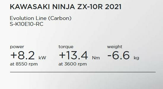 Akrapovic(アクラポヴィッチ)・フルエキゾーストマフラー・Evolution