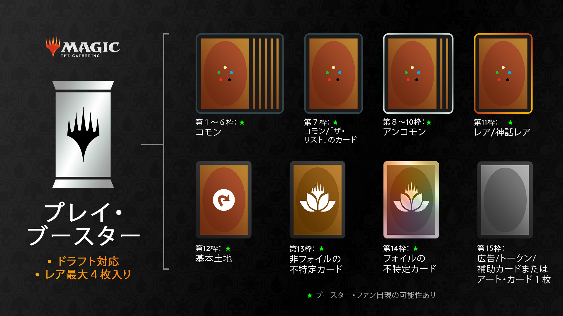 MTG】新ブースター形式「プレイ・ブースター」が発表 ドラフト・セット