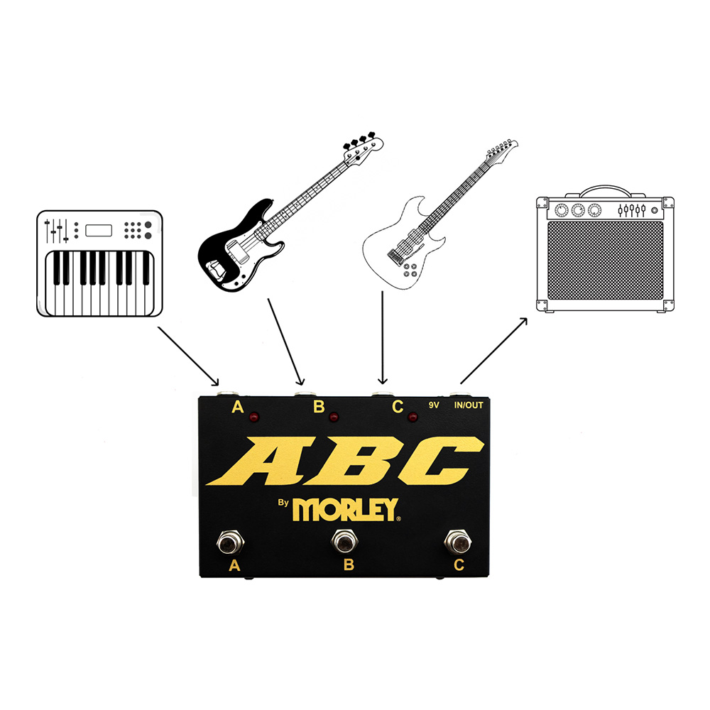 MORLEY ABC Gold｜ミュージックランドKEY