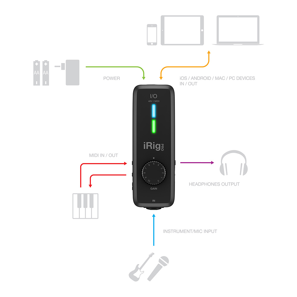 IK Multimedia iRig Pro I/O｜ミュージックランドKEY