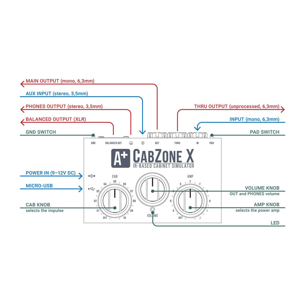 Shift Line CabZone X｜ミュージックランドKEY