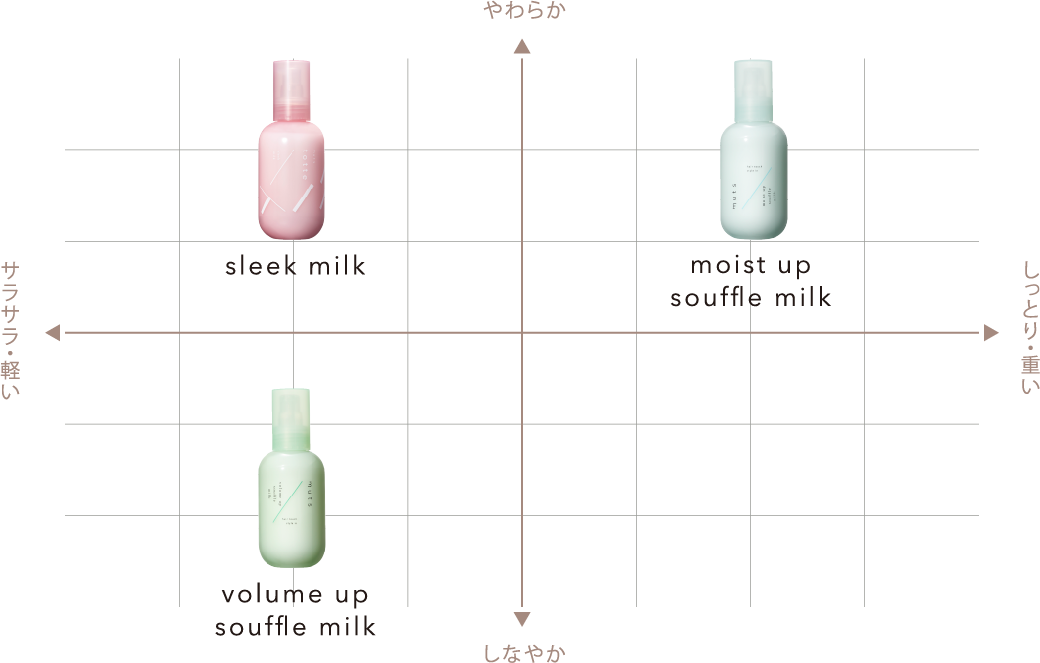 マルチ プロテクションオイル - muts hair touch ブランドサイト