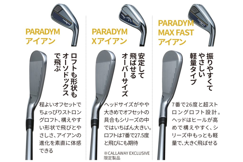 飛んで曲がらない”を徹底追求! キャロウェイ「パラダイム」が