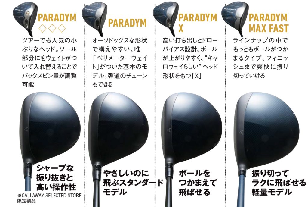 飛んで曲がらない”を徹底追求! キャロウェイ「パラダイム」が