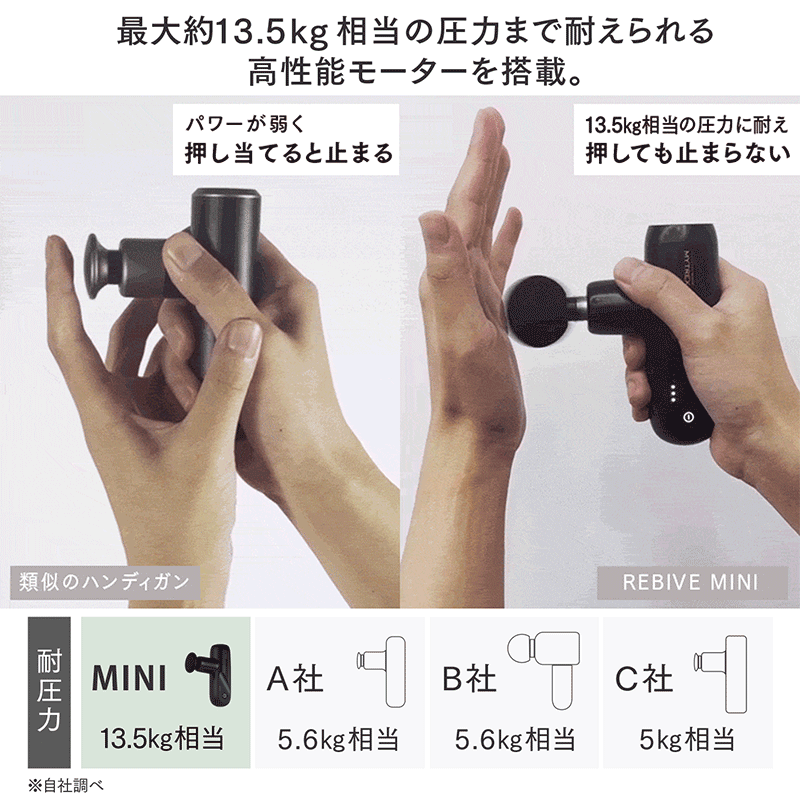 公式】MYTREX REBIVE MINI 手のひらにプロの整体師 | フェイスにも