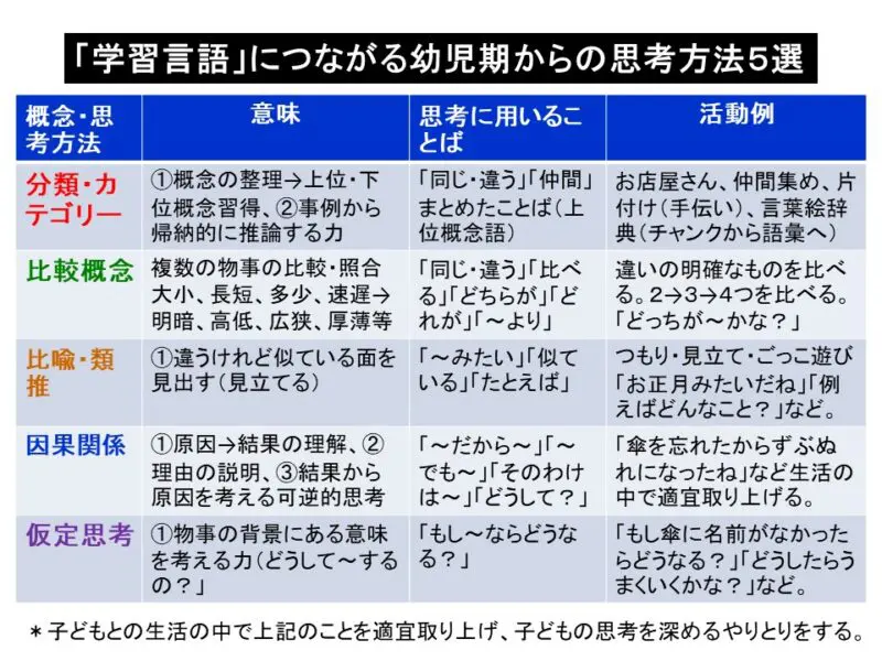 難聴児の認知・言語の発達（7）～「学習言語」につながる幼児期の