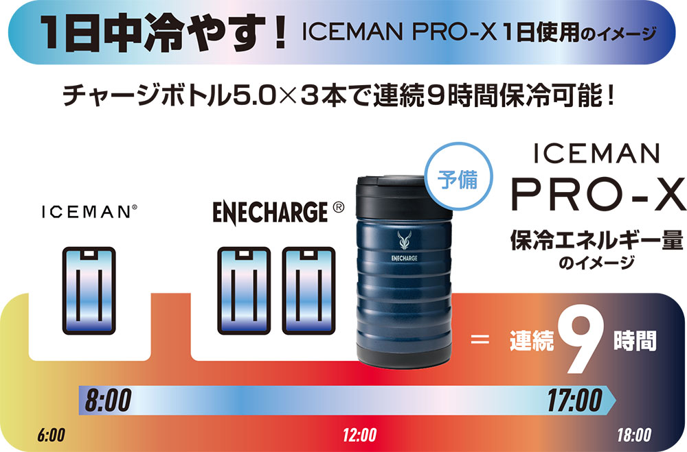 YAMASHIN ヤマジン アイスマンPRO-X(ハーネス対応) 南海部品 夏