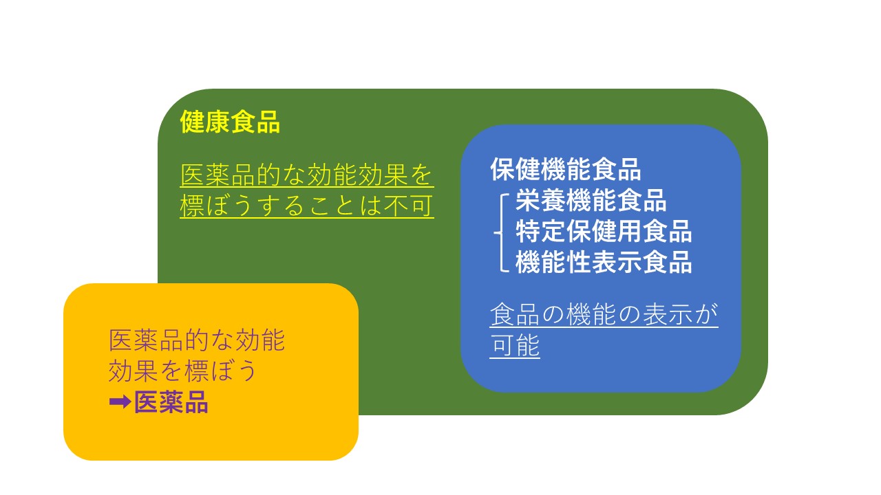 薬機法における健康食品と化粧品の広告規制について | ベンチャー
