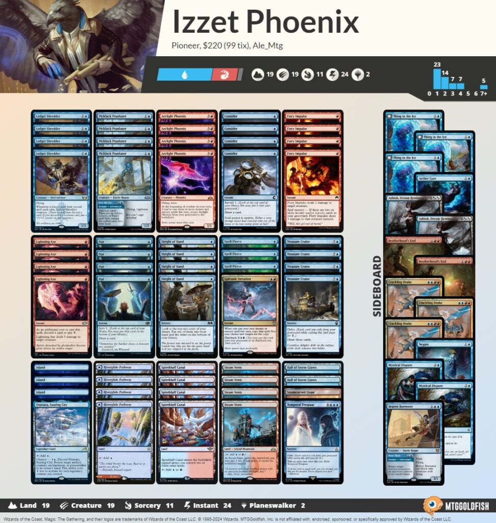 MTGパイオニアのデッキ紹介－「イゼットフェニックス」 | Naokuro Blog