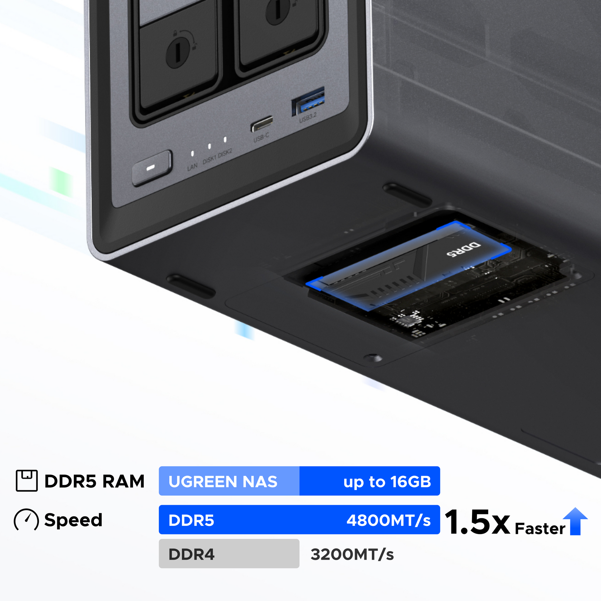 2 bay NAS Storage for Home | 14-day worry-free trial – UGREEN NAS CA