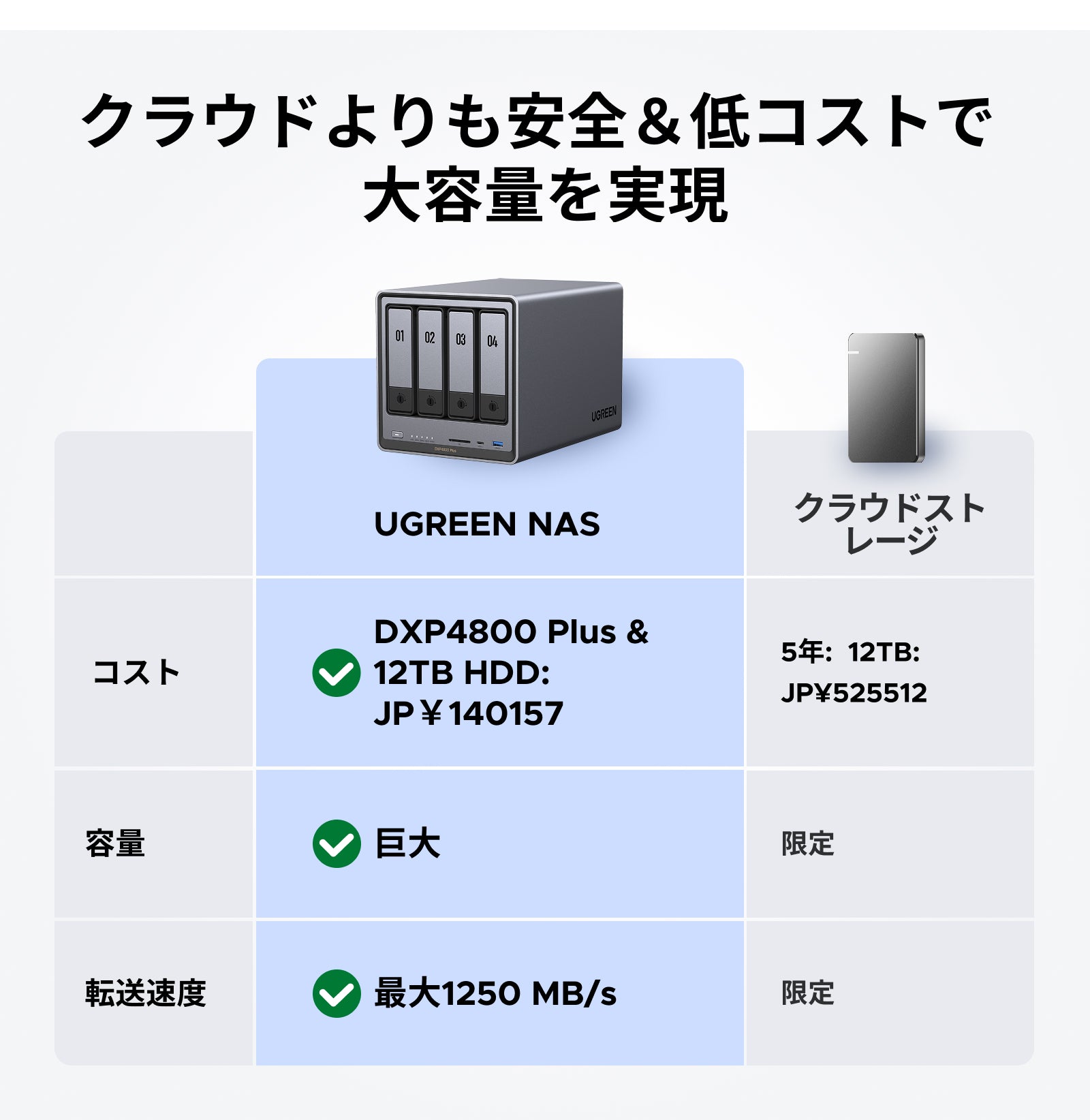 UGREEN 4ベイ NASストレージ - 136TB超大容量と高速10GbE転送