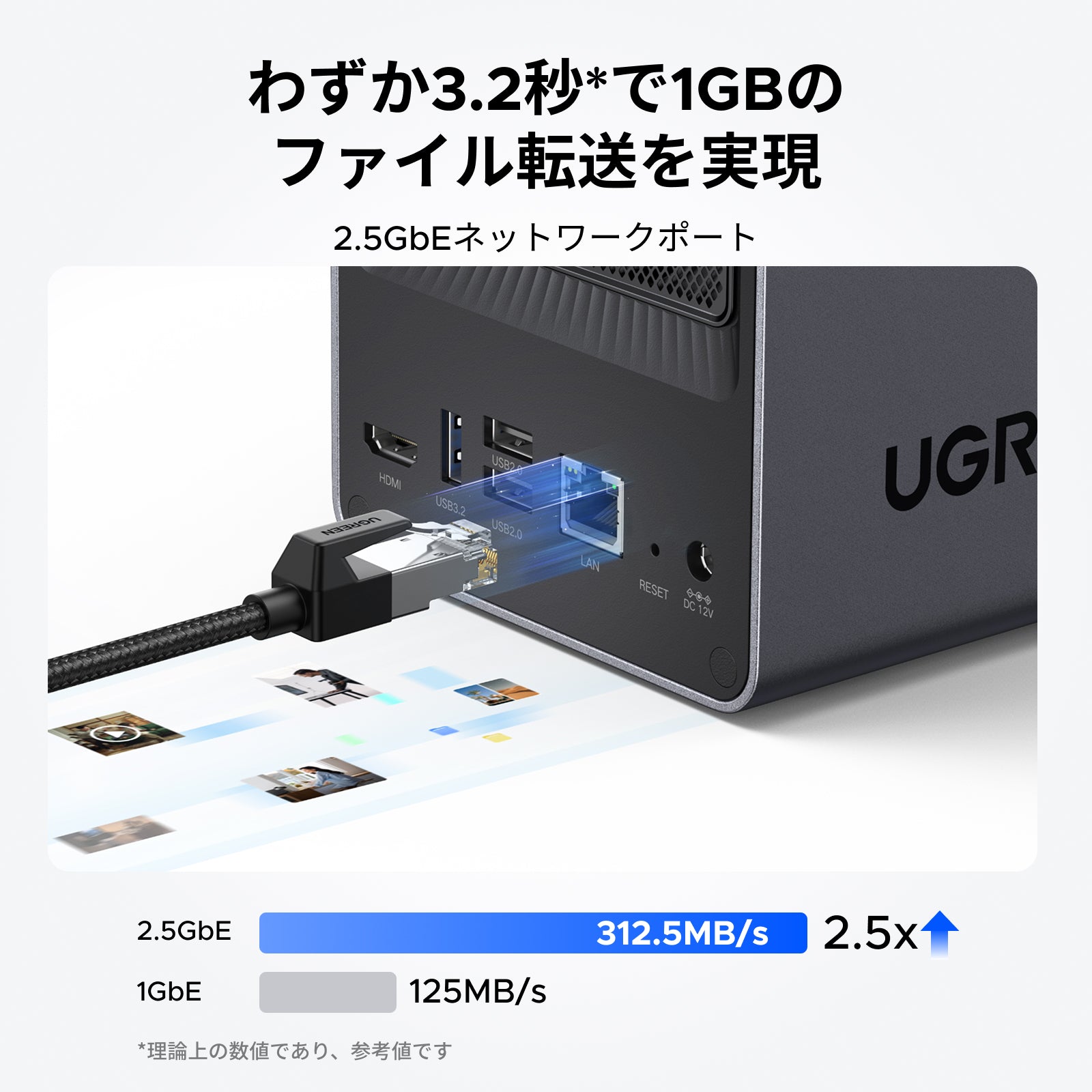 UGREEN NAS 2 ベイ｜76TB大容量と30日間の安心お試し