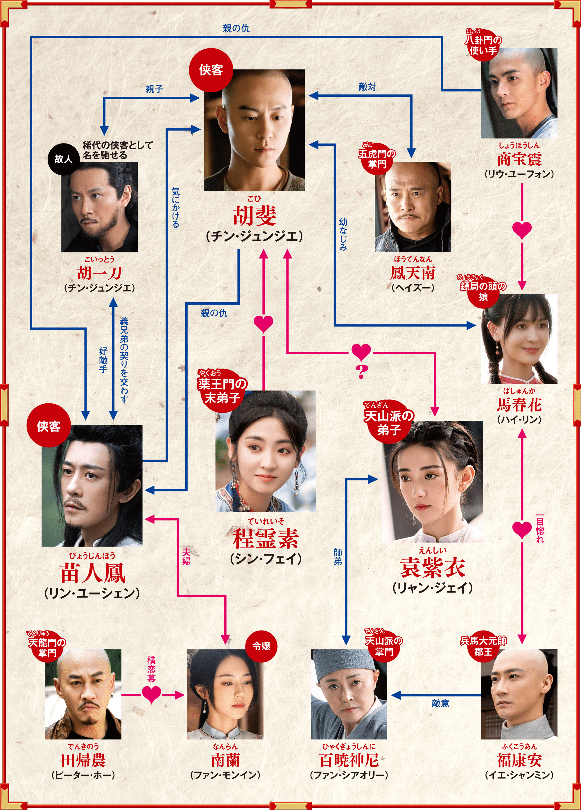 飛狐外伝（ひこがいでん） レガシー・オブ・ヒーロー」公式サイト