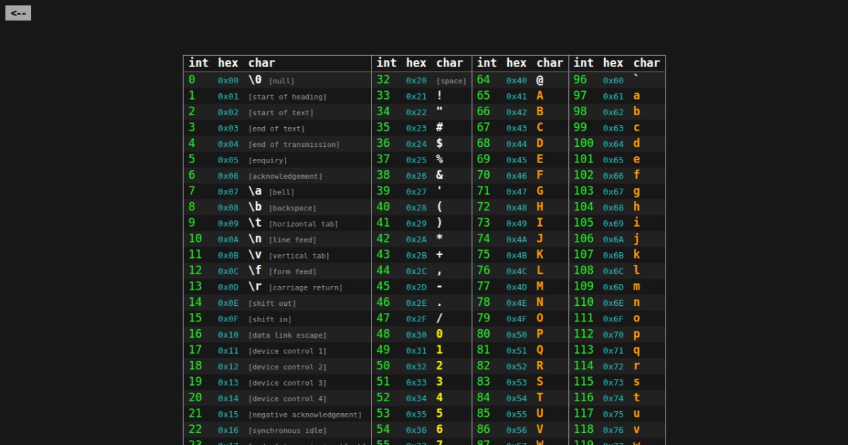 ASCII table