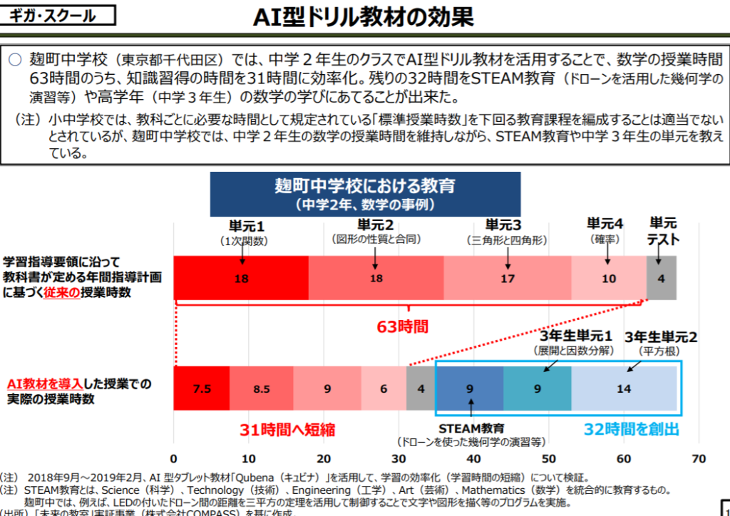 AI型ドリル教材」ってご存知ですか？ | 株式会社ニーズエクスプローラ