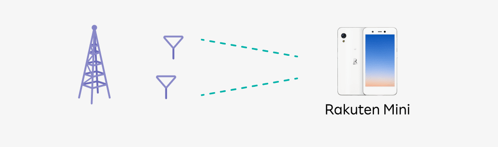 Rakuten Hand | Rakutenオリジナル | 製品 | 楽天モバイル