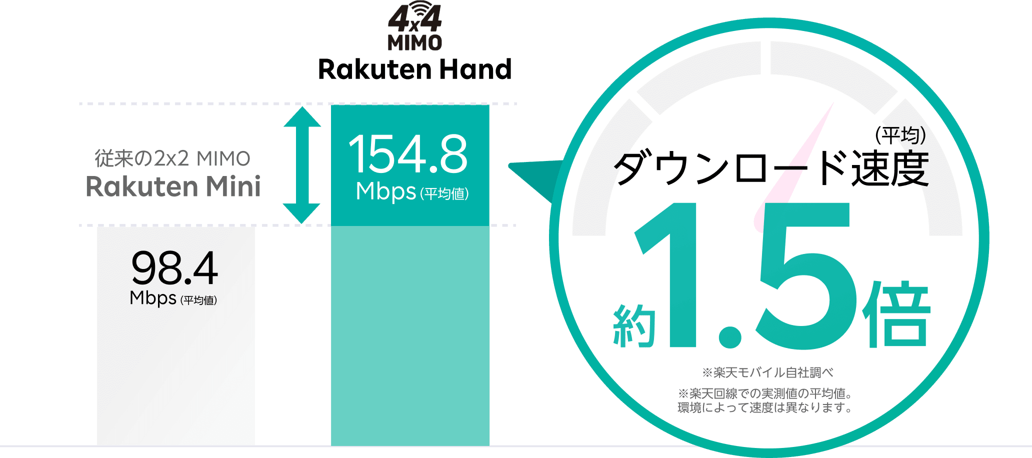 Rakuten Hand | Rakutenオリジナル | 製品 | 楽天モバイル