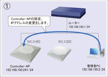 災害時に備える(00000JAPAN) : WLX402 Web GUI設定