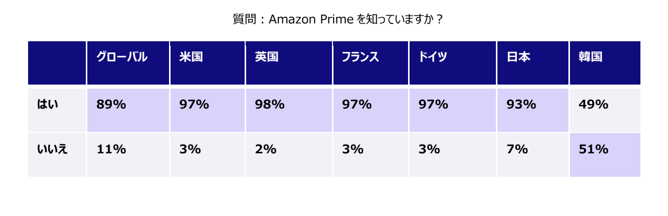 消費者がAIに感じる価値は「商品比較」「最安値の検索」。商品検索のAI