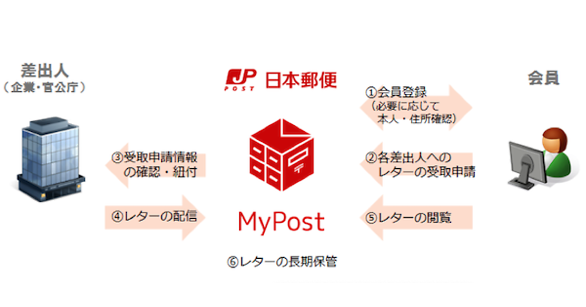 あず@発送や郵便受け確認は平日が多いですページ あず@発送や郵便受け確認