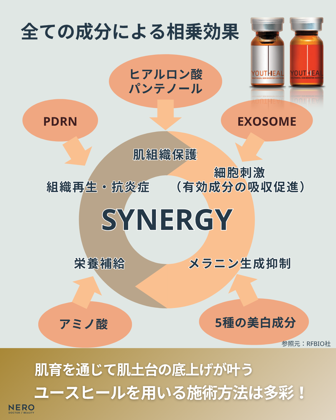 ユースヒール（キャビア注射）で目覚めるハリとツヤ｜NERO DOCTOR
