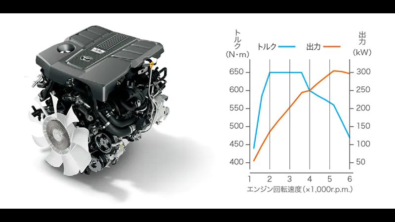 トヨタ ランドクルーザーZXグレードの特徴｜新車カーリース・新車