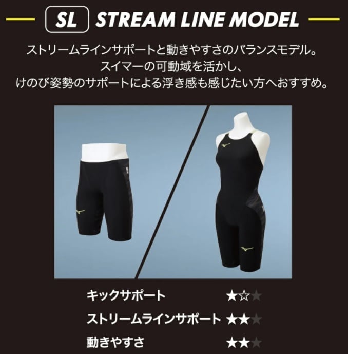 ミズノGX-SONIC NEO SL N2MB200593 競泳水着 メンズ 高速水着 競泳全