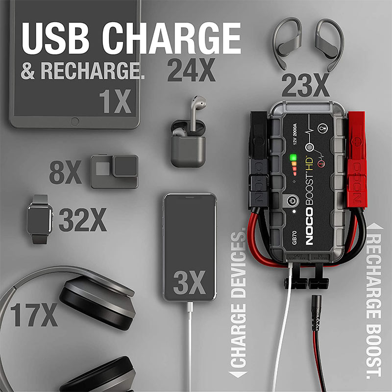 New Mexico Nomad : NOCO Boost HD GB70 2000 Amp 12-Volt UltraSafe
