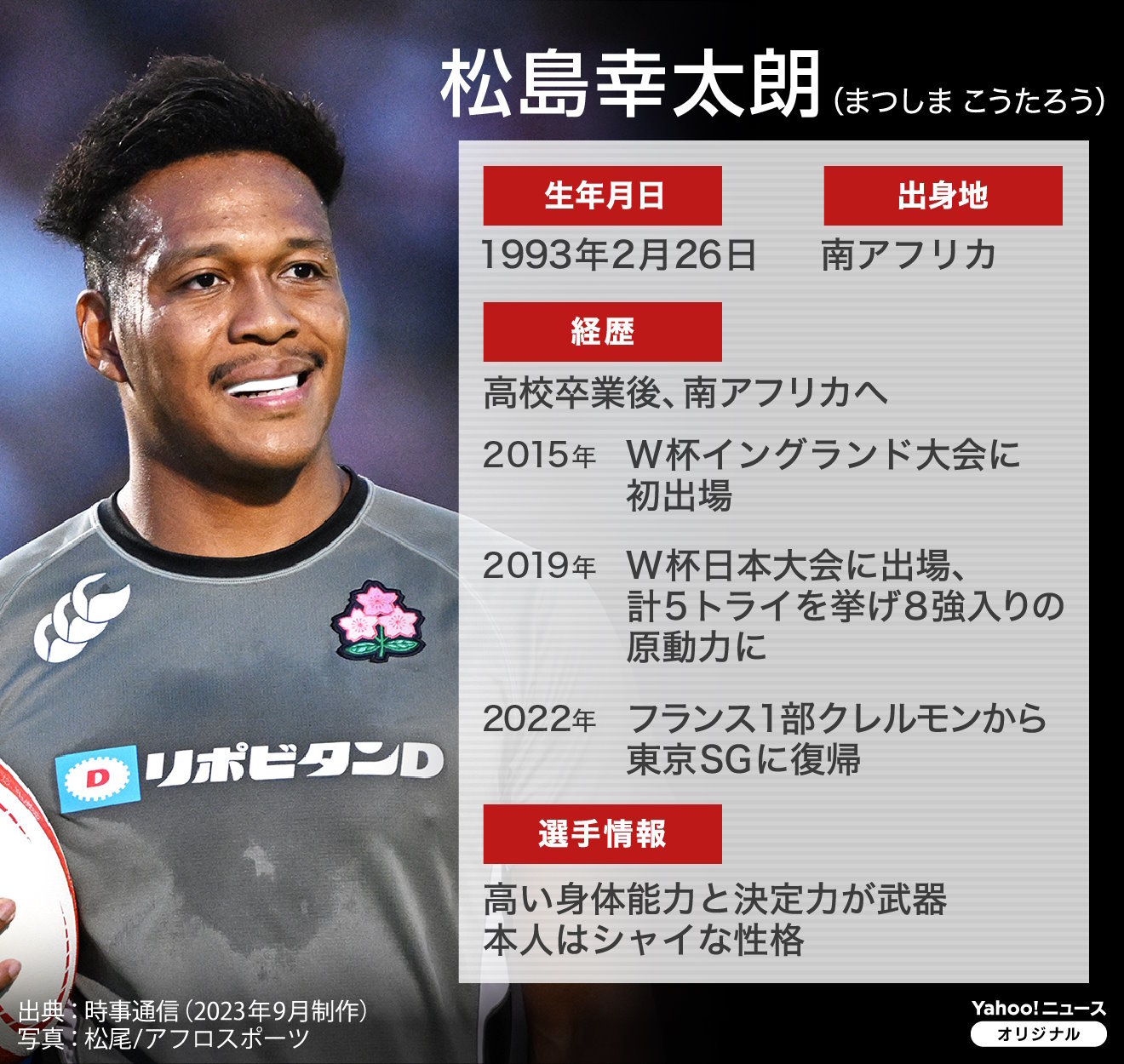 図解】ラグビー・松島幸太朗のプロフィール（Yahoo!ニュース