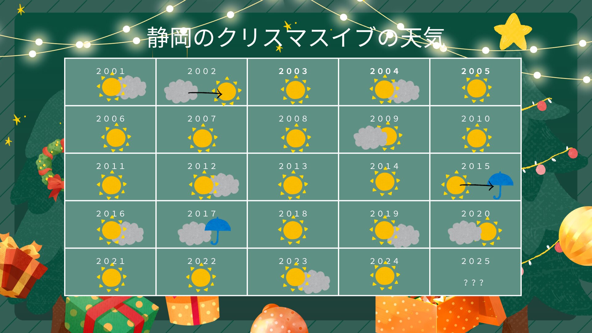 クリスマスイブの静岡は「晴れ」の特異日 2025年は？（伊藤麻衣