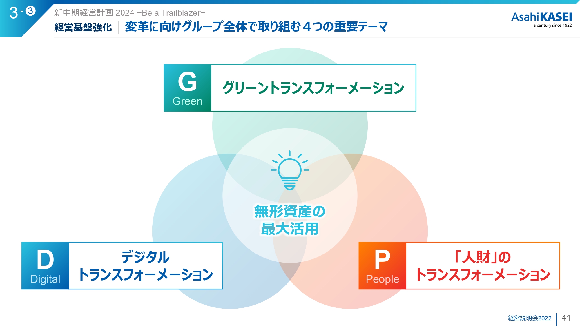 旭化成のDX：デジタル社会等を背景とした「10の成長事業」を選定