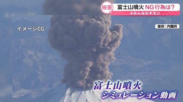 富士山噴火「いつ起きてもおかしくない」 東京ドーム400杯分にも