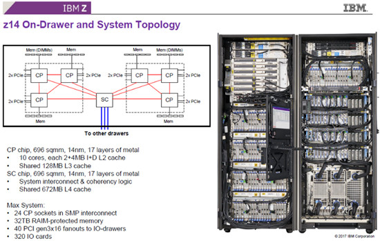 Hot Chips 29 - IBMの恐竜「z14メインフレーム」 | TECH+（テックプラス）