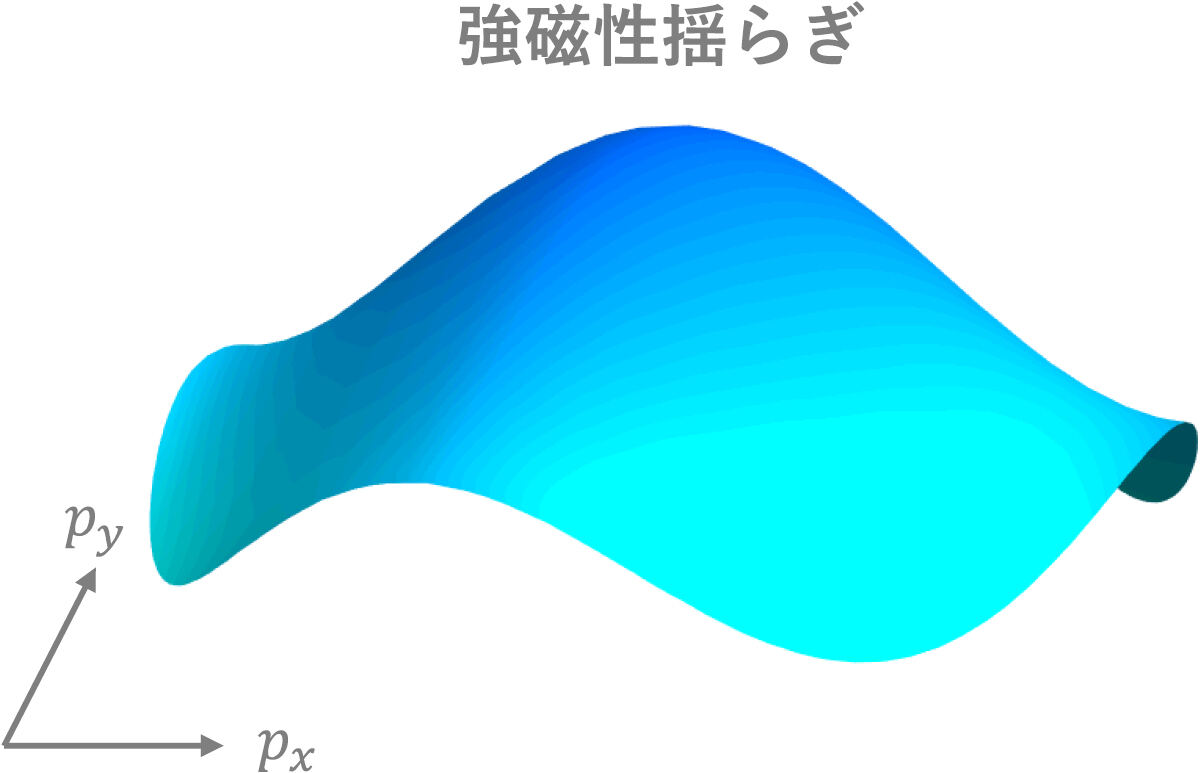 京大、非従来型の「スピン三重項超伝導」が発現する物質の条件を発見