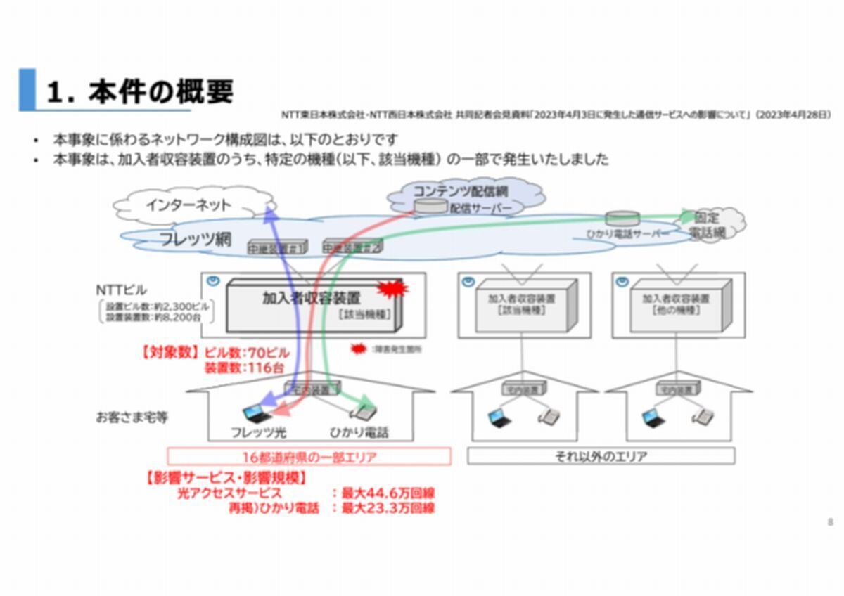 NTT東西、ネットワーク品質向上シンポジウムを開催 - メーカー各社と