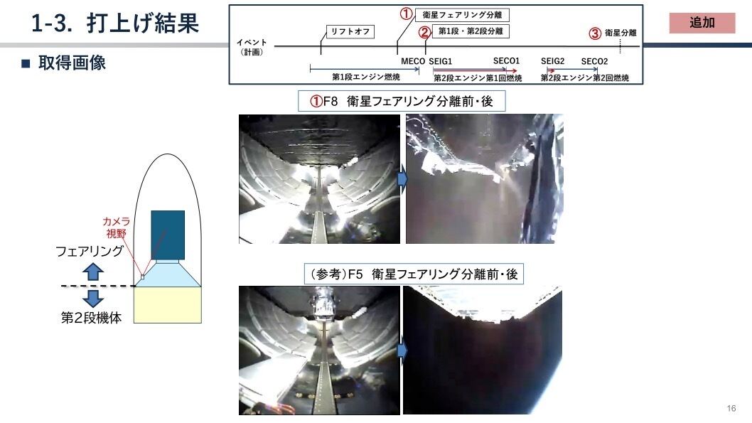 H3ロケット8号機のオンボード画像が公開、「みちびき」の姿に異変