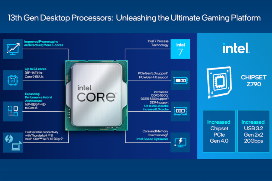 第13世代Core、Raptor Lakeのラインナップ一覧とZ790チップセットの