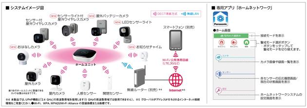ホームネットワークシステム「スマ＠ホーム システム」全4機種を発売