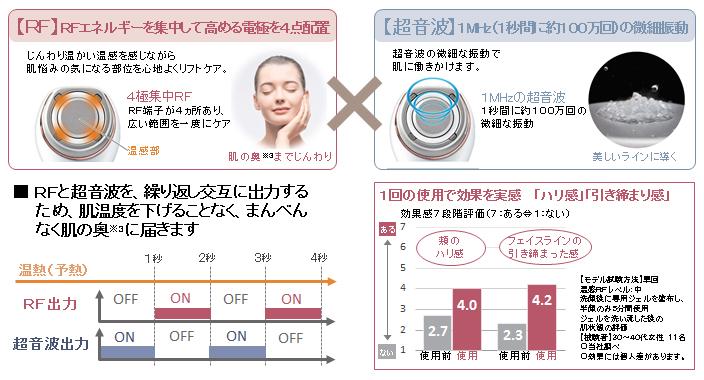 RF(アールエフ)美容器 EH-SR70 を発売 | 個人向け商品 | 製品