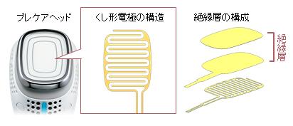 イオンエフェクター EH-ST86 を発売 | 個人向け商品 | 製品・サービス