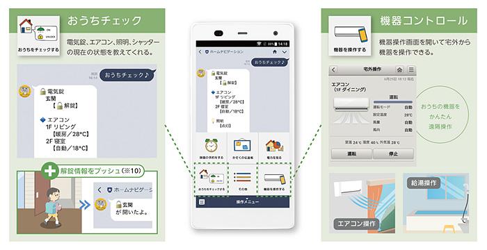 ホームナビゲーション HF-MC10A2GEを発売 | 個人向け商品 | 製品
