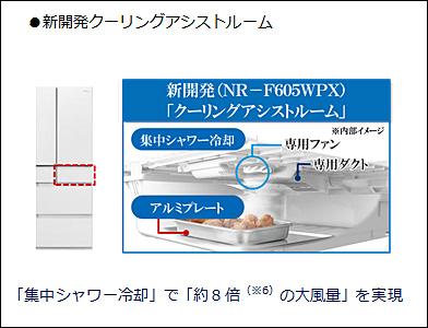 パーシャル搭載冷蔵庫 NR-F655WPX 他2機種を発売 | 個人向け商品