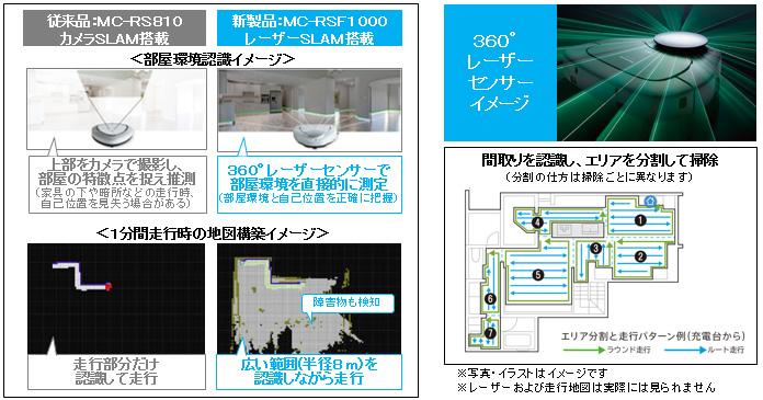レーザーSLAM搭載 ロボット掃除機RULO（ルーロ）を発売 | 個人向け商品