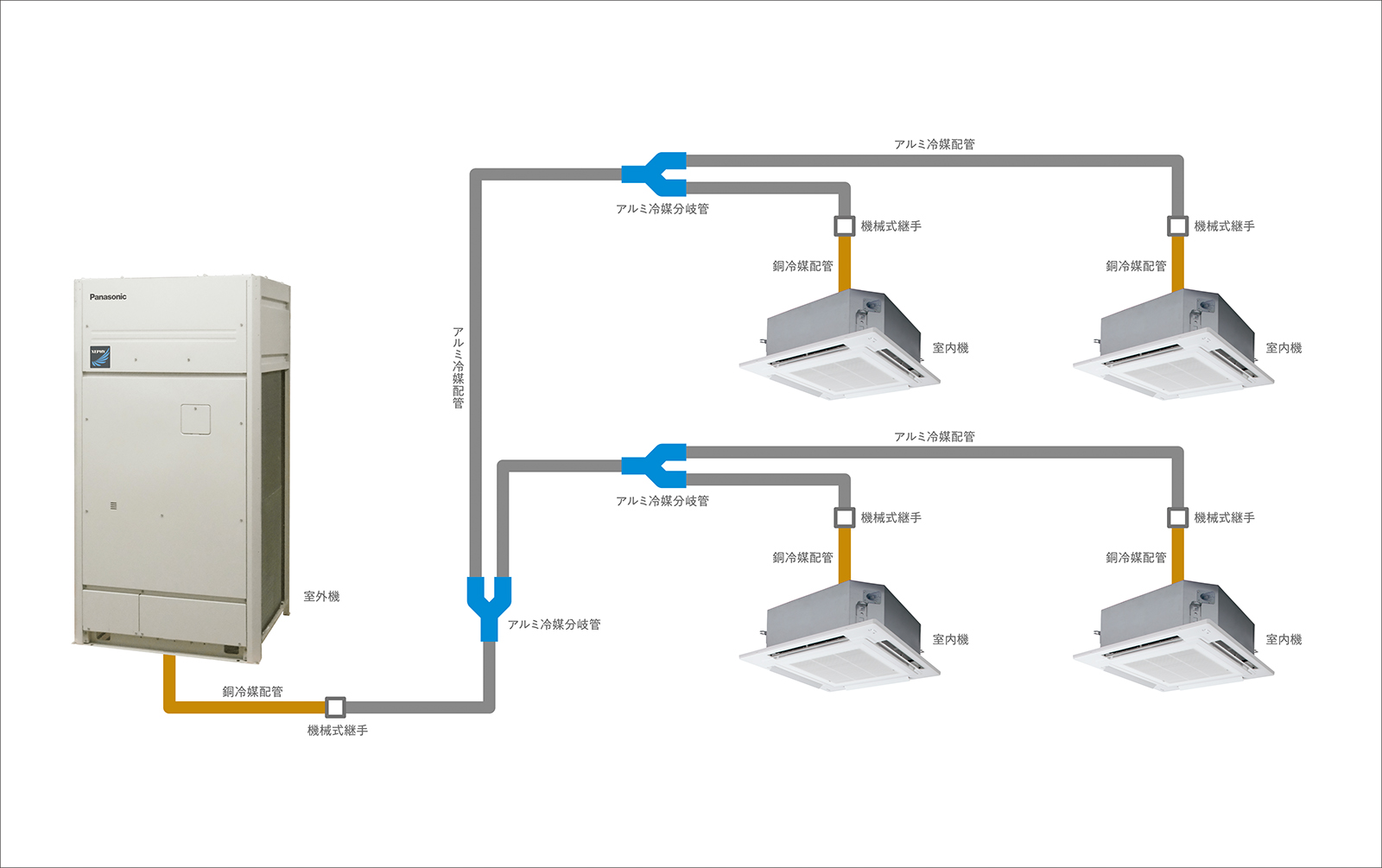 業界初、パナソニックがアルミ冷媒配管で施工した業務用電気空調機器を